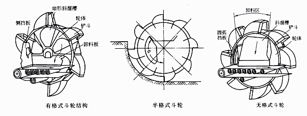 多斗取料機(jī)斗輪結(jié)構(gòu)