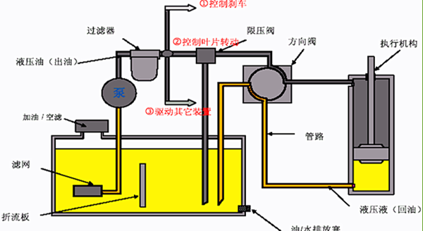 全自動液壓壓磚機液壓系統(tǒng)工作原理圖